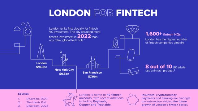 london fintech infographic